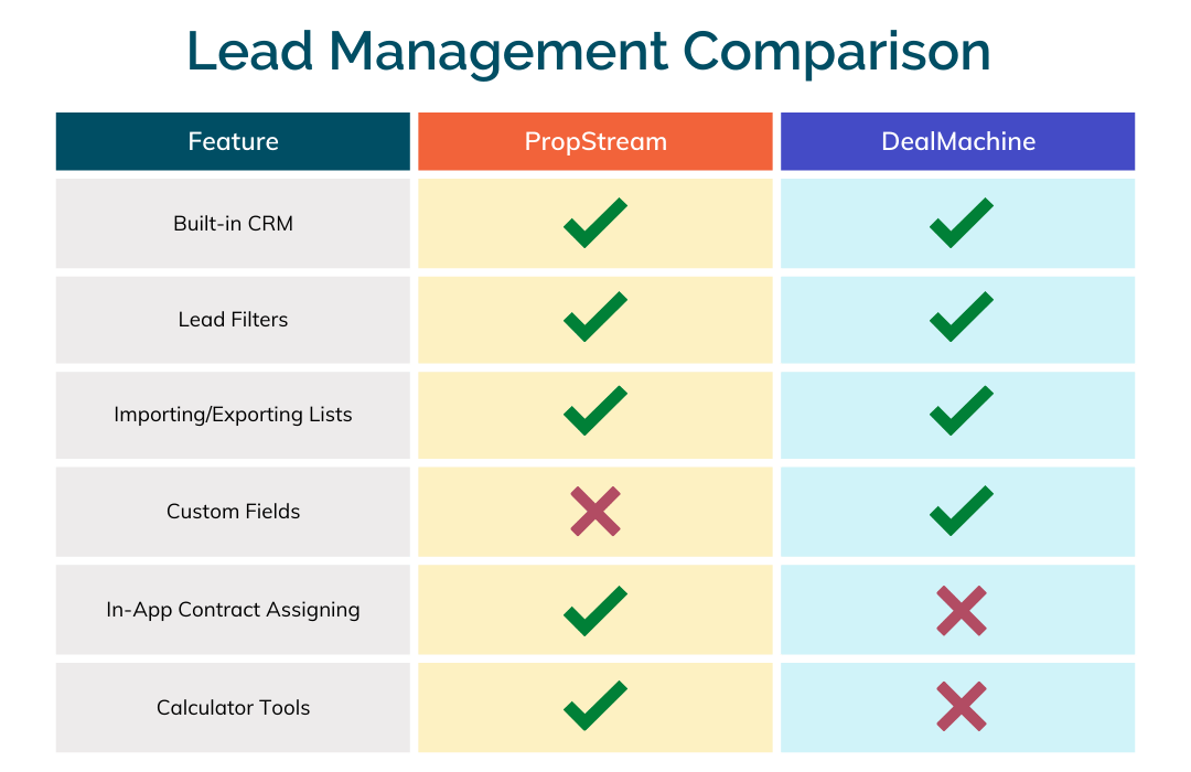 How Does Dealmachine Compare To Propstream